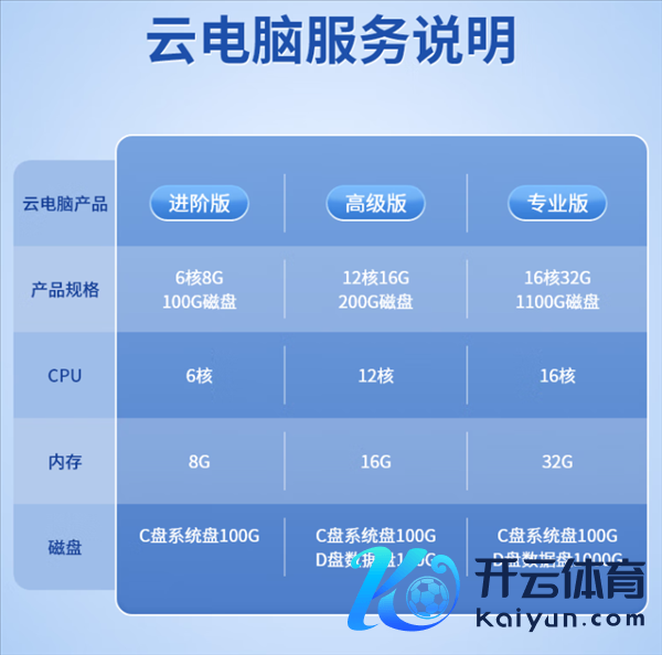 【本文截止】如需转载请务必注明出处：快科技连累裁剪：拾柒九游会欧洲杯