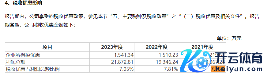 开始：新铝期间招股书